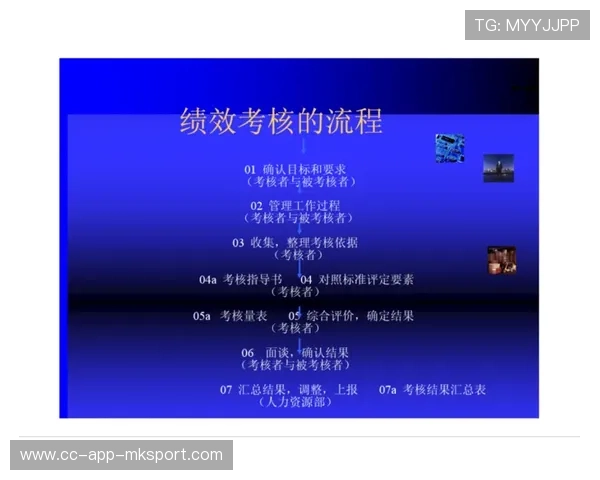 游泳馆加强青少年课程教师的绩效考核体系,游泳馆绩效方案 游泳馆加强青少年课程教师的绩效考核体系,游泳馆绩效方案
